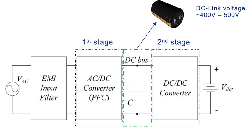 Electrolytic Capacitors for Electric Vehicle Charging